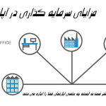 مزایای سرمایه گذاری در آپارتمان