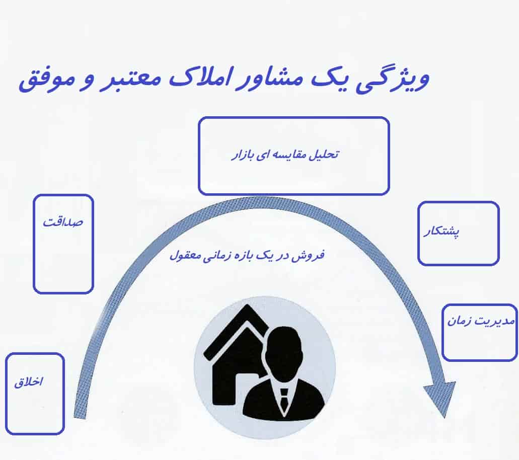 ویژگی یک مشاور املاک معتبر و موفق