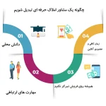 مشاور املاک حرفه ای