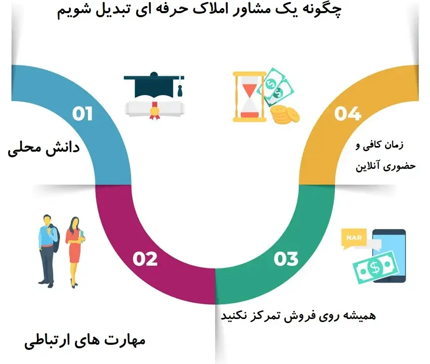 مشاور املاک حرفه ای
