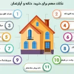 نکات مهم قبل از خرید آپارتمان